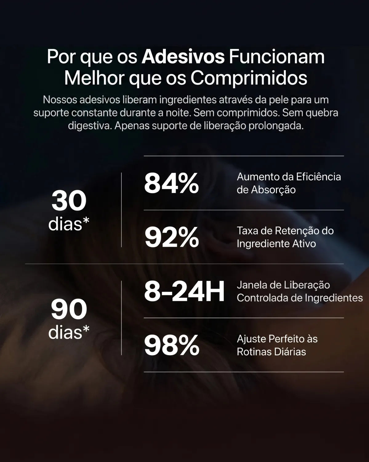Adormece – Adesivo para dormir de fórmula natural ajuste contra insônia