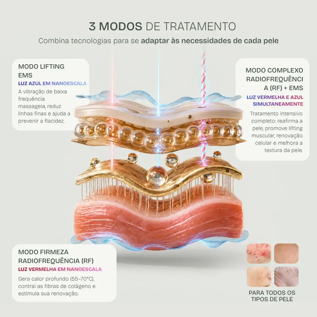 Massageador MicroGlow™ 3 em 1 anti - envelhecimento e lifting — modos lifting, firmeza e rejuvenescimento das células| Purevital
